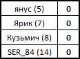 КХЛ-2022_23 Сетка ПО Раунд_4 До.jpg