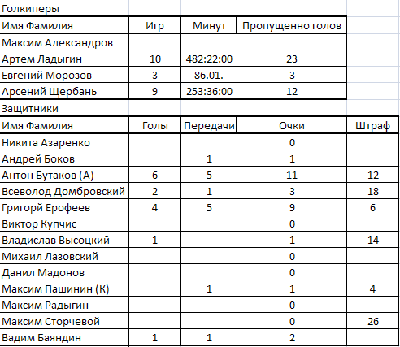 Вратари и защитники.PNG